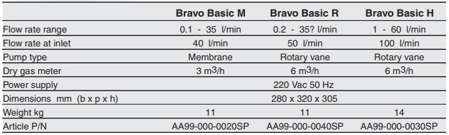 Bravo Basic® - TCR Tecora